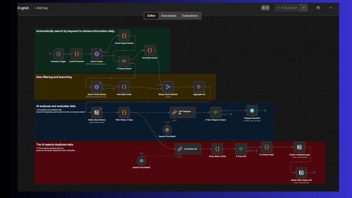 Dashboard 1