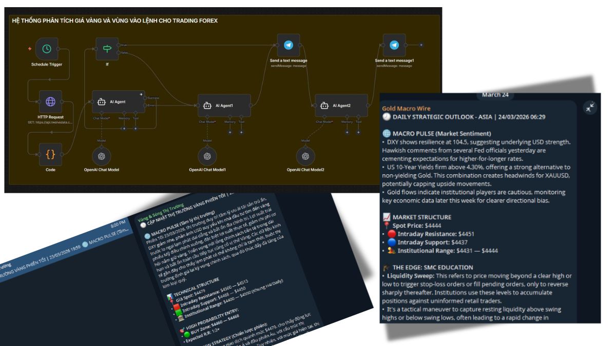 Dashboard 3